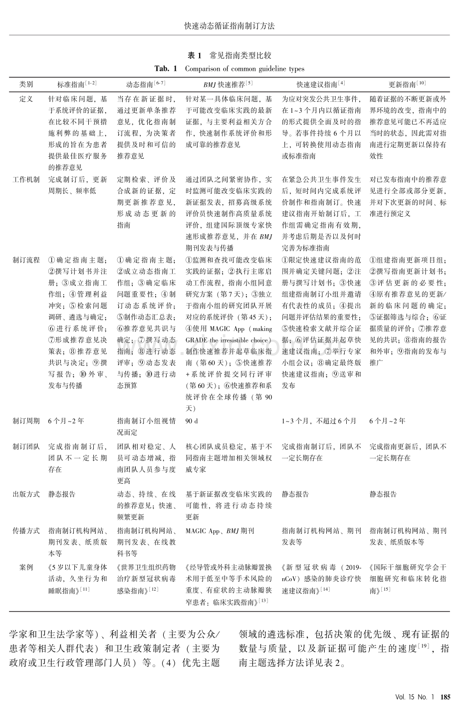 快速动态循证指南制订方法.pdf_第3页