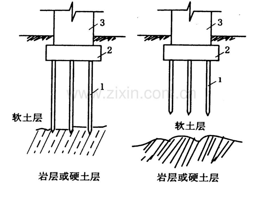 第二章-深基础工程.pptx_第2页
