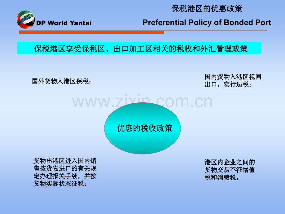 烟台保税港区简介.pptx_第3页