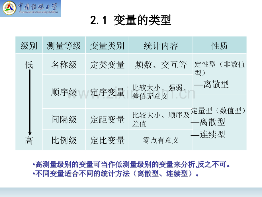 社会统计学重点章节讲义.pptx_第3页