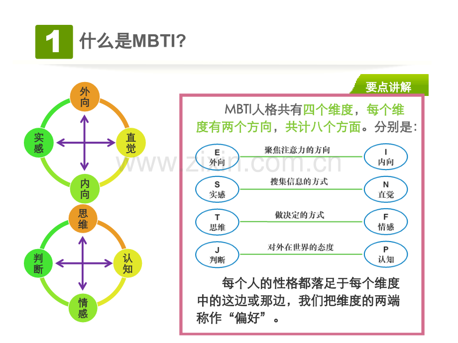 测试解析.pptx_第3页