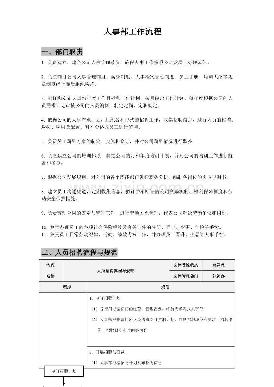 精选资料人事工作流程表.doc_第1页