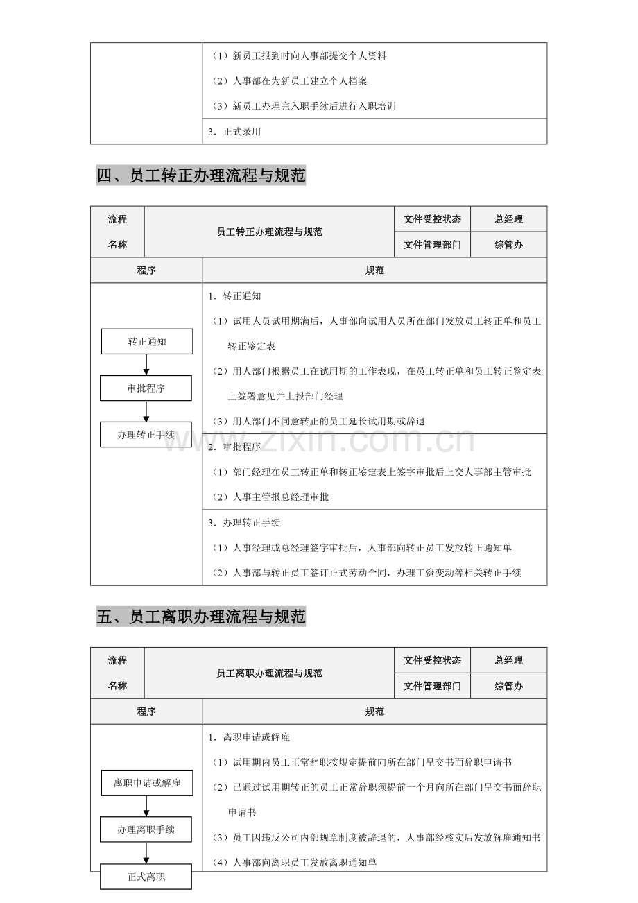 精选资料人事工作流程表.doc_第3页