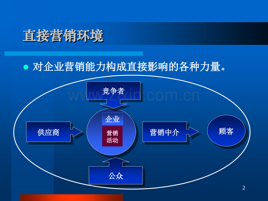 营销环境与信息管理.pptx_第2页