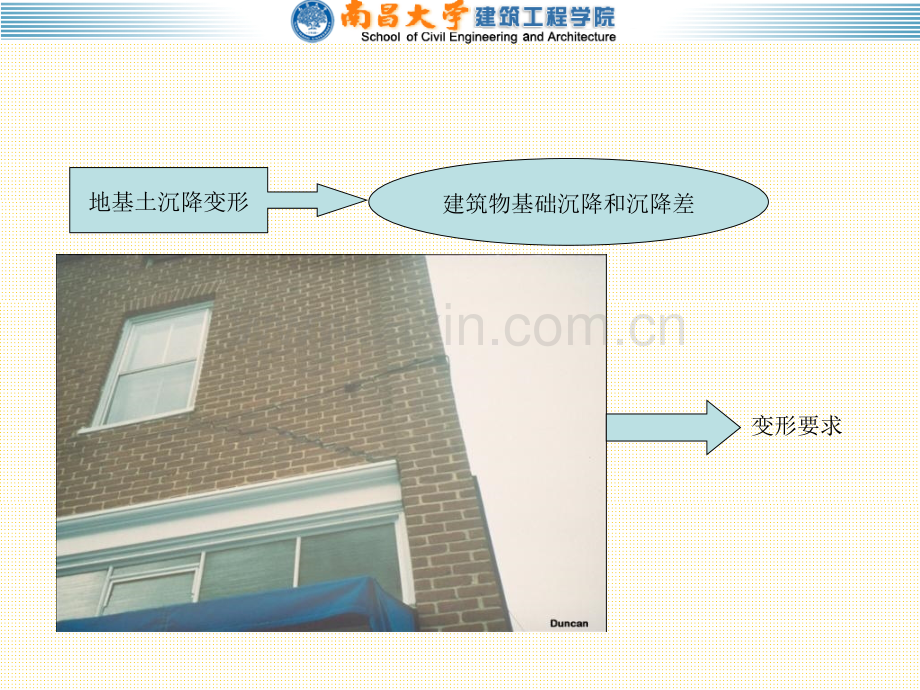 第6章地基承载力.pptx_第3页