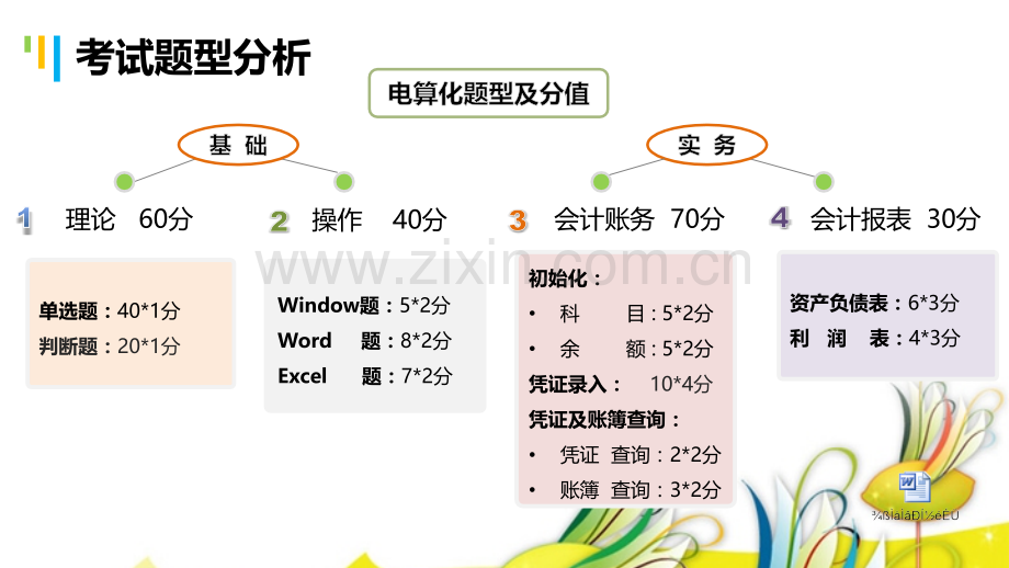 河南省会计从业资格无纸化电算化软件.pptx_第3页