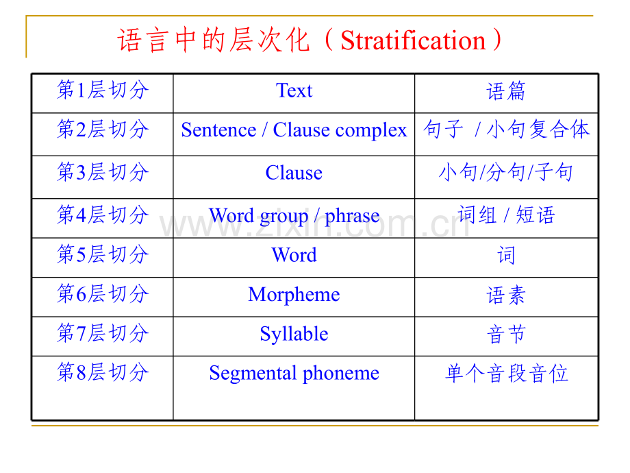 语言学教程---语音学与音位学1.pptx_第2页