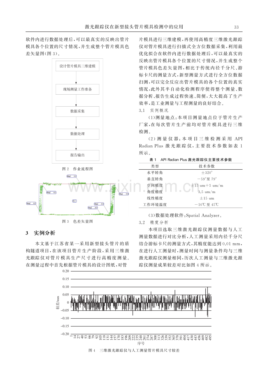 激光跟踪仪在新型接头管片模具检测中的应用.pdf_第2页