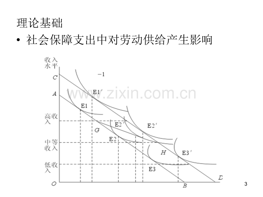 社会救助与社会保障.pptx_第3页