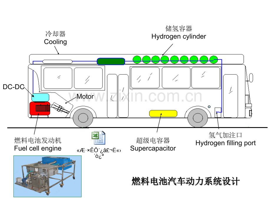 氢电混合动力电动汽车研究与展望.pptx_第3页