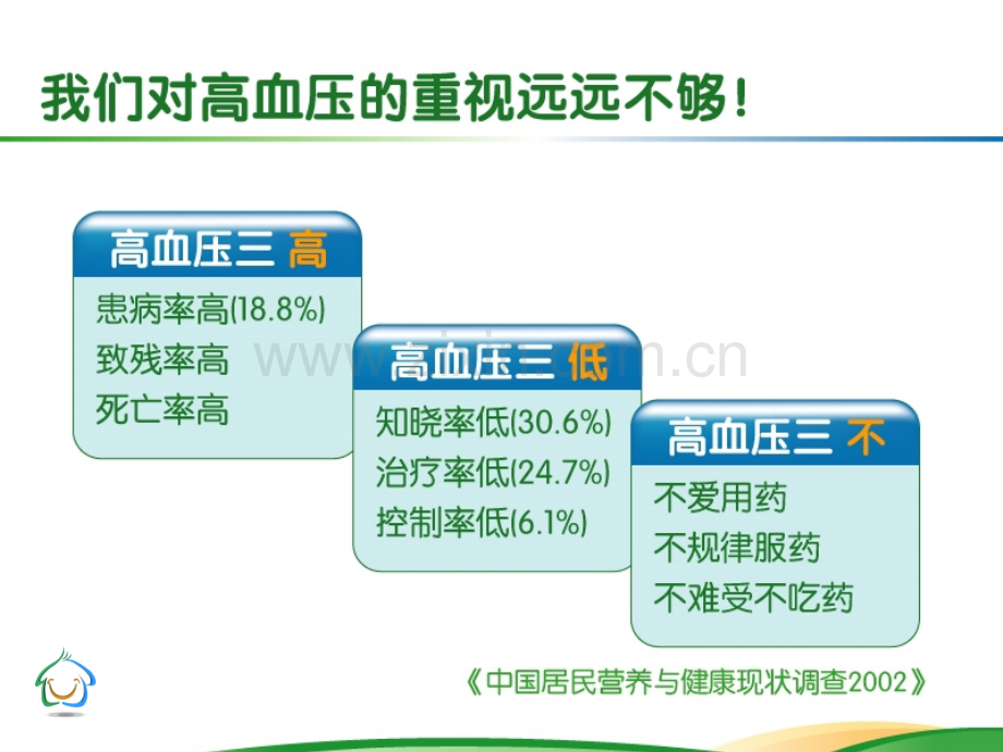 认识高血压.pptx_第3页