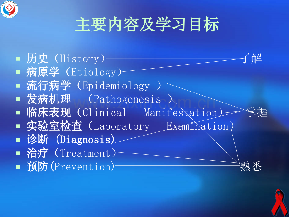 8艾滋病医学PPT课件.ppt_第2页