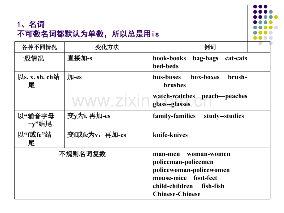 牛津英语5B期末知识总复习.pptx_第3页