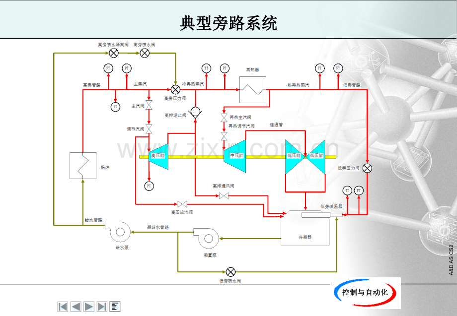 旁路系统讲义.pptx_第3页