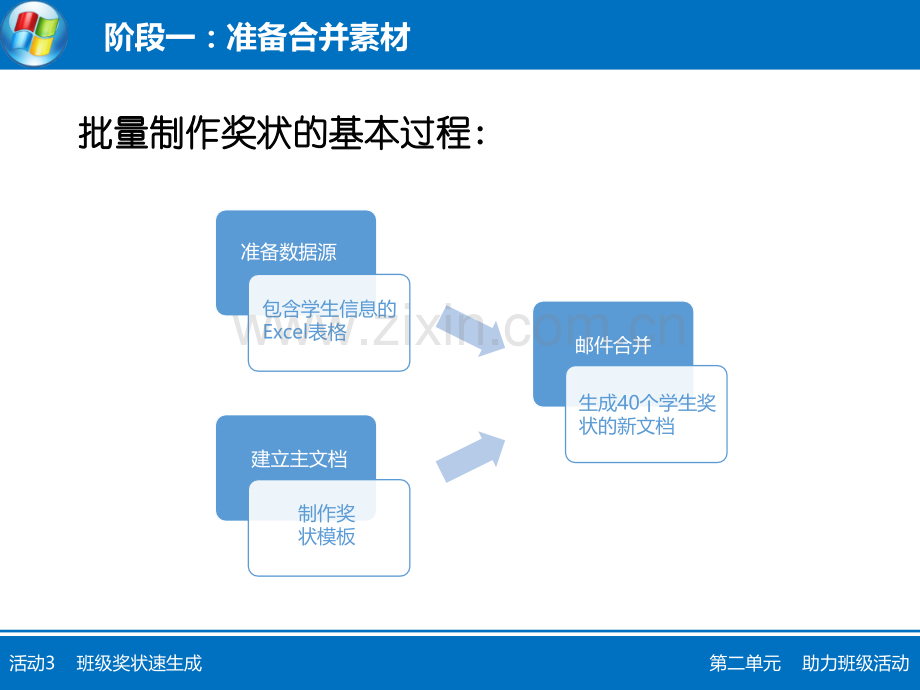 班级奖状速生成-学科信息：信息技术-科学版-八年级上.pptx_第3页