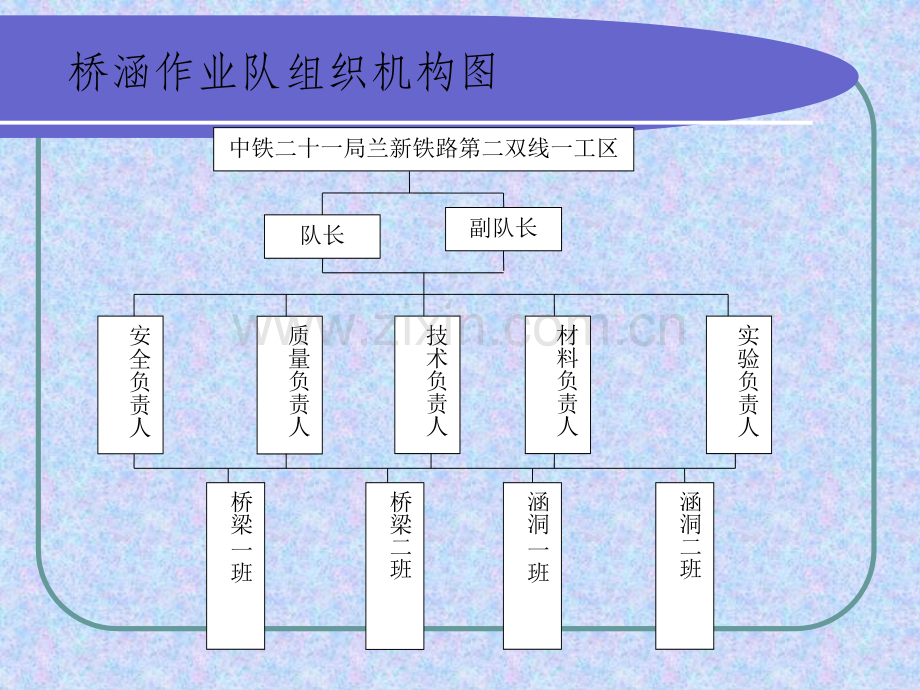 桥涵施工计划.pptx_第3页