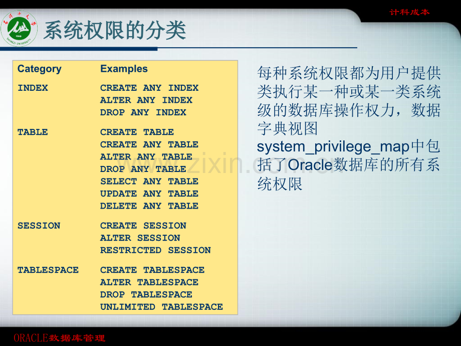 管理Oracle的用户权限.pptx_第3页