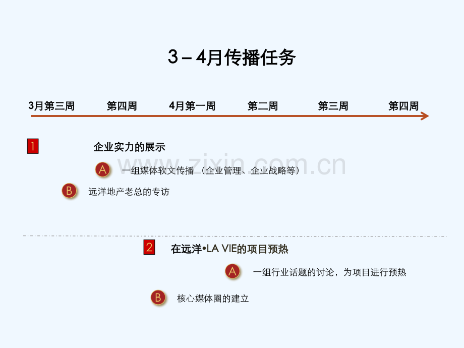 远洋地产LA-VIE34月传播规划.pptx_第3页