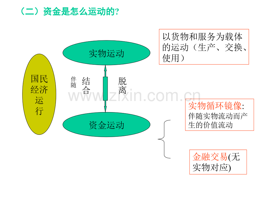 第四章资金流量核算.pptx_第3页