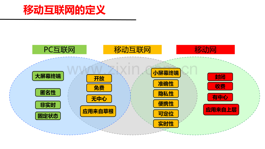 移动互联网发展和岗位分析.pptx_第1页