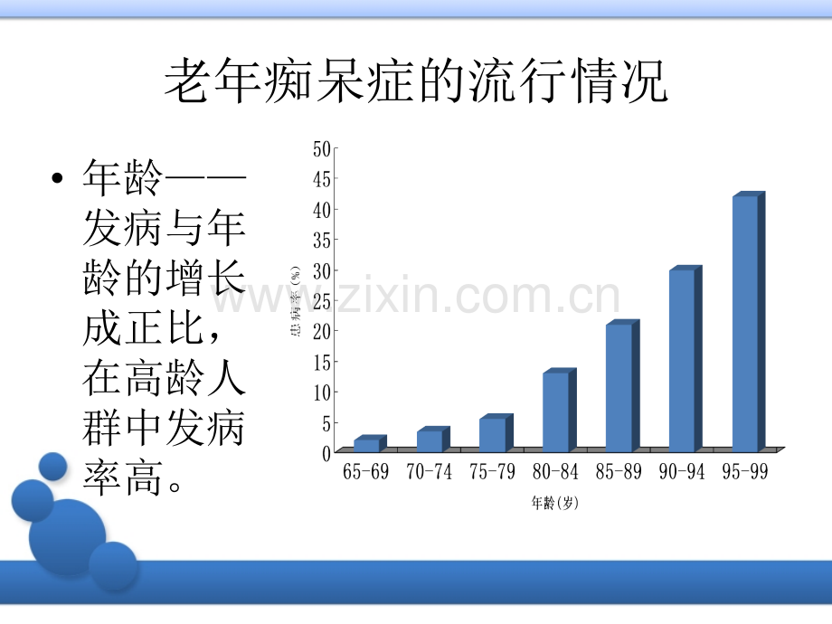 老年痴呆社区科普.pptx_第3页