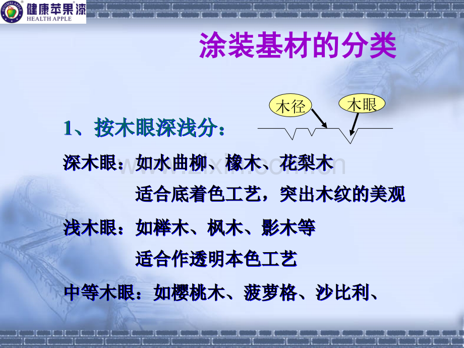 木器漆基材基础知识讲解.pptx_第2页