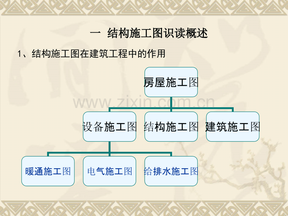 混凝土结构施工图的识读.pptx_第2页