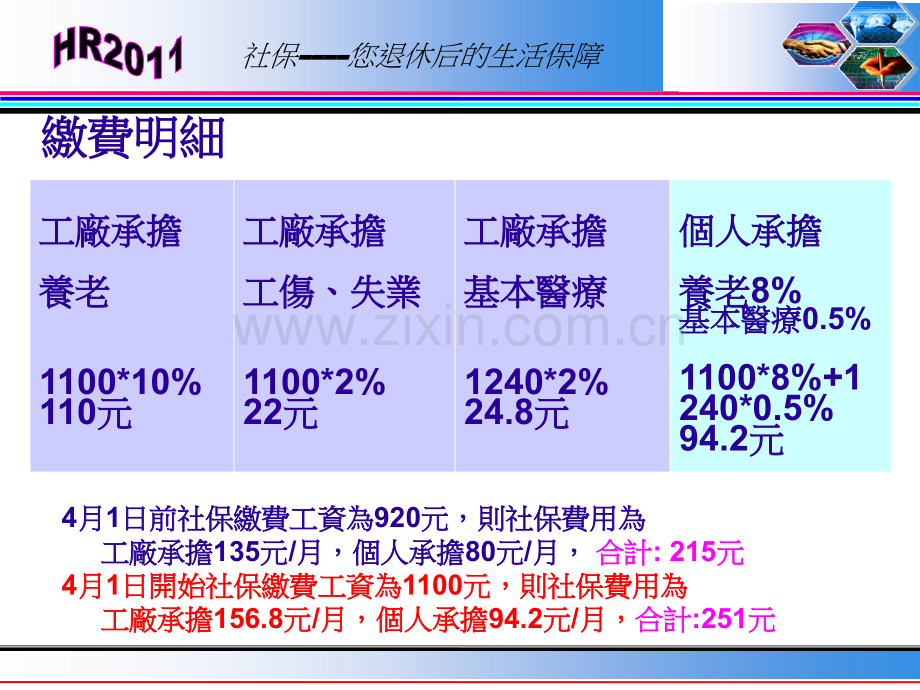 社保知识讲座.pptx_第3页