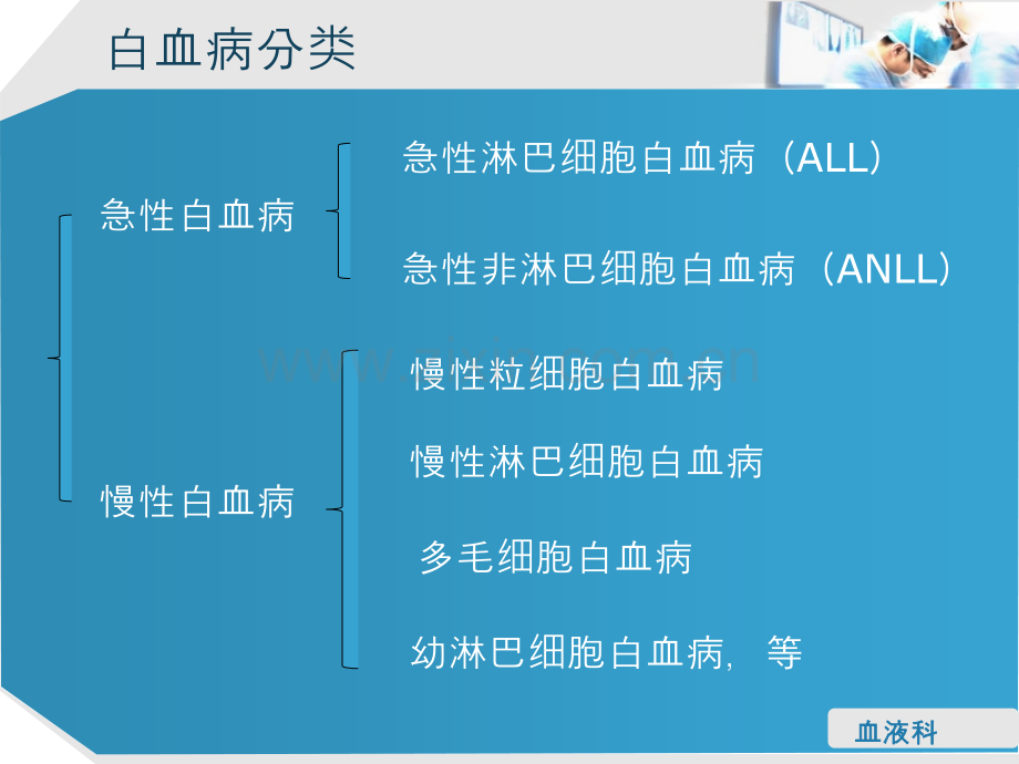 淋巴细胞性白血病的护理查房.pptx_第2页