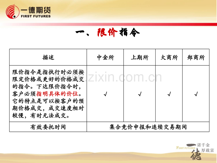 期货交易指令汇集.pptx_第2页