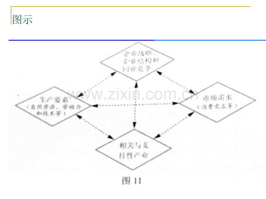 第二种设问的解题思路.pptx_第3页