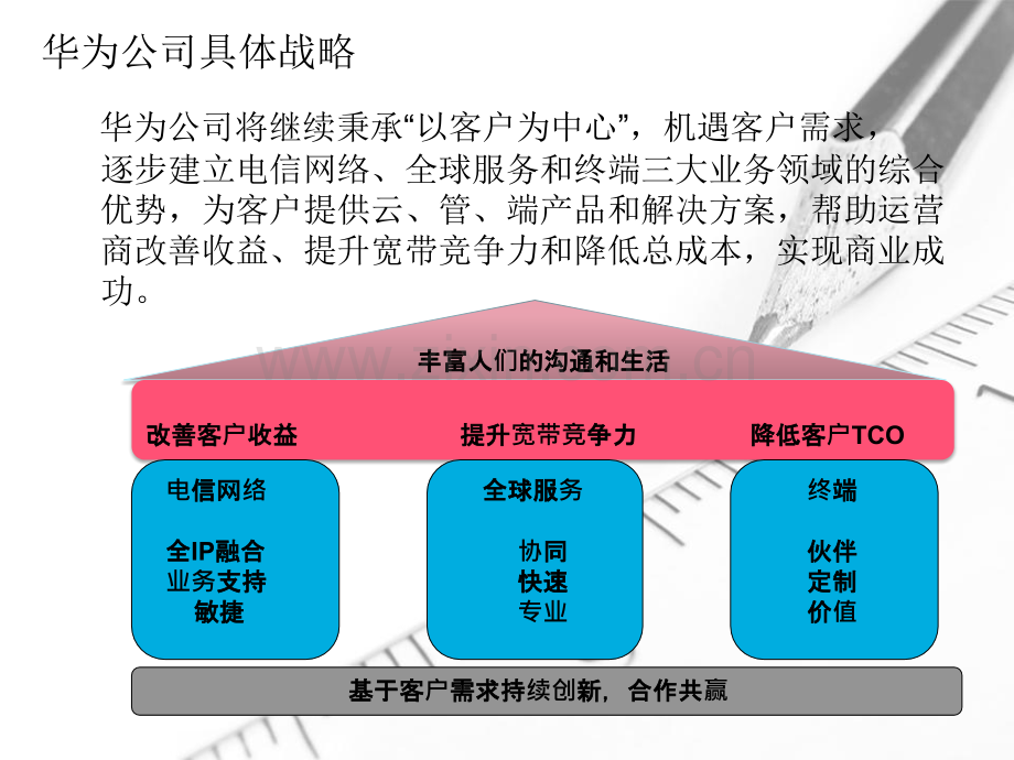 深圳华为公司战略及组织.pptx_第2页