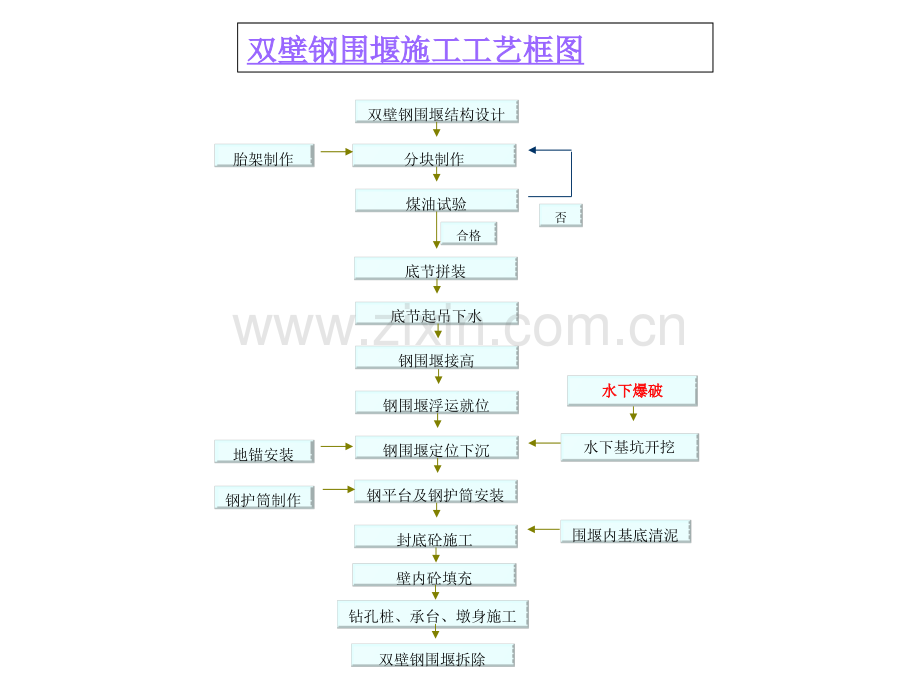 水下岩层中大直径钢围堰施工.pptx_第2页