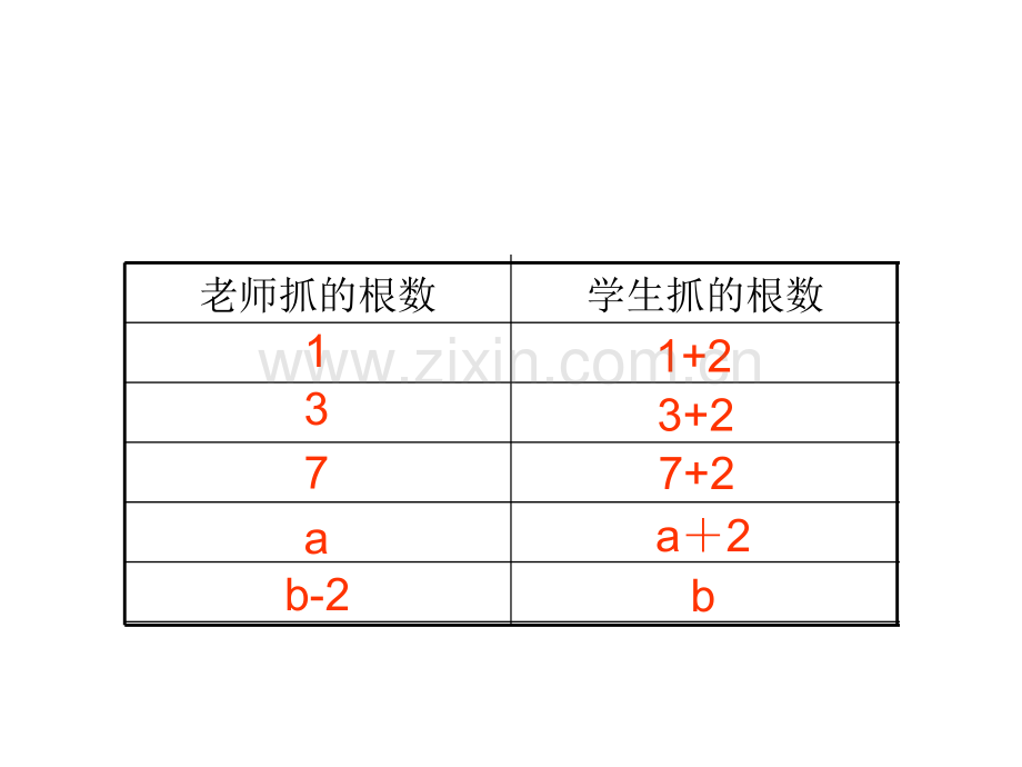 用字母表示数胡金凤.pptx_第3页