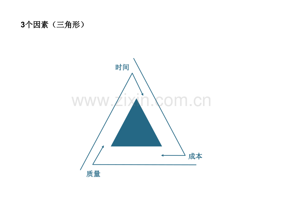 素材库关系结构素材集.pptx_第3页