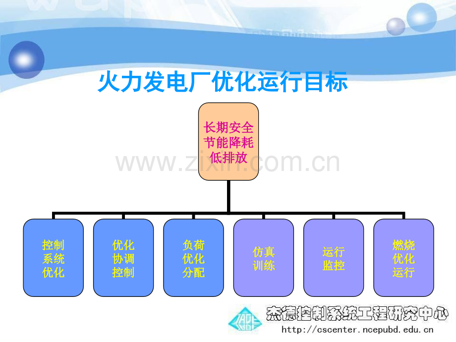 火力发电厂节能减排技术.pptx_第3页