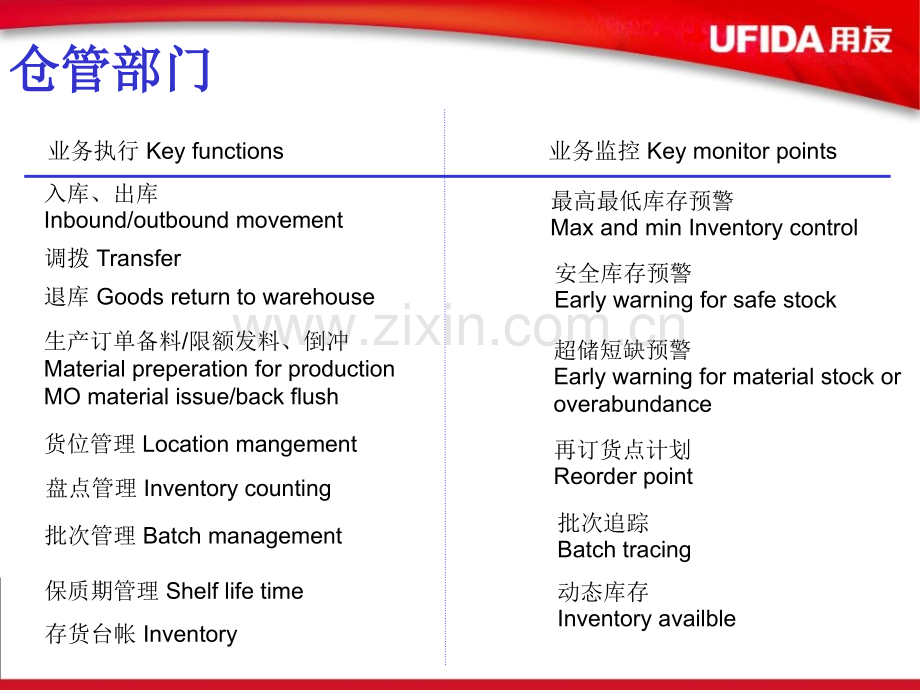 用友软件U8库存管理.pptx_第3页