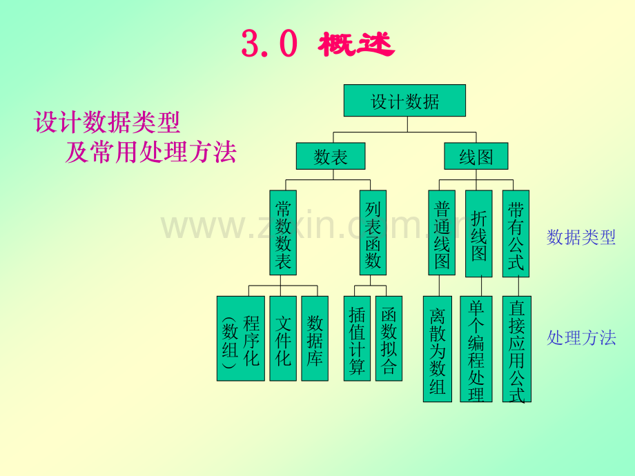 机械CADCAM技术第3章.pptx_第2页