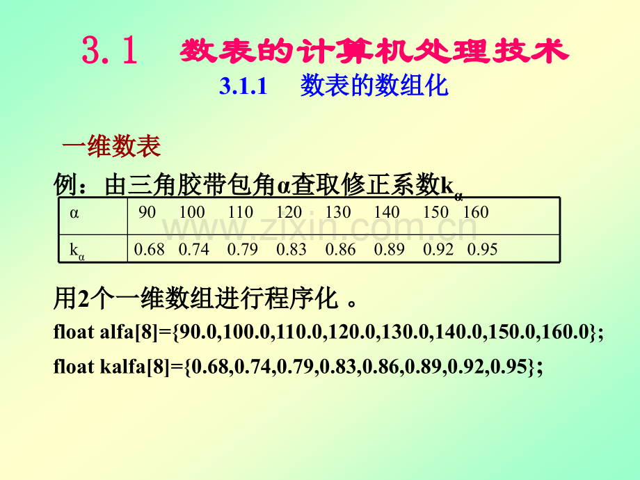 机械CADCAM技术第3章.pptx_第3页