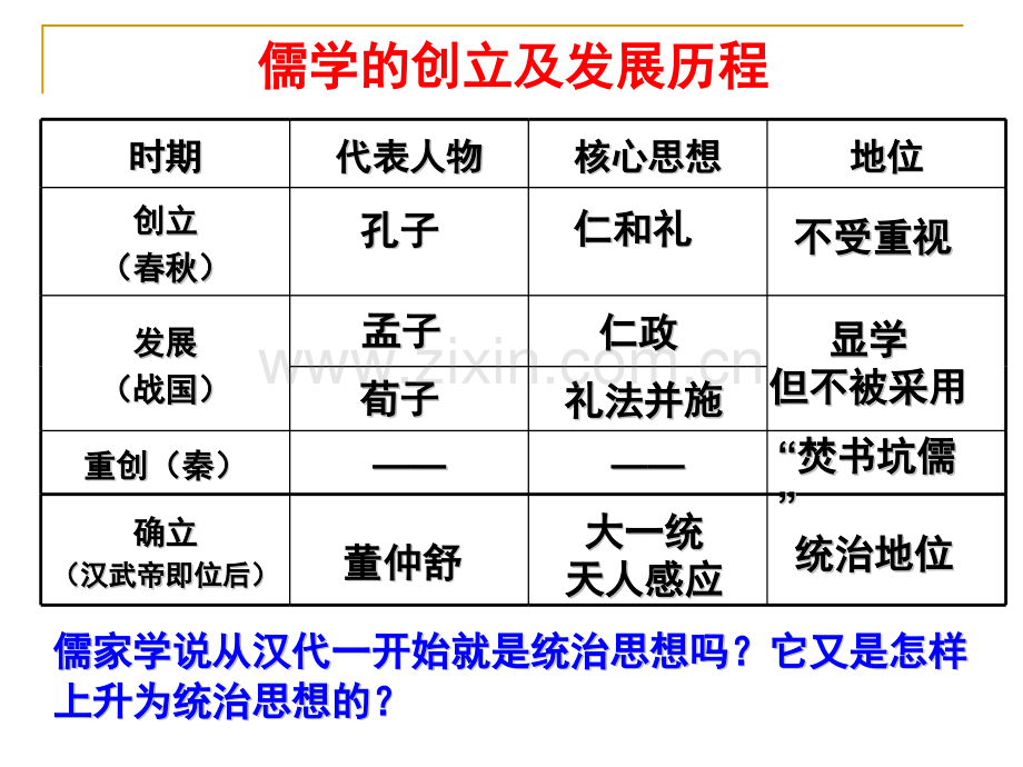 汉代的思想大一统优质.pptx_第2页