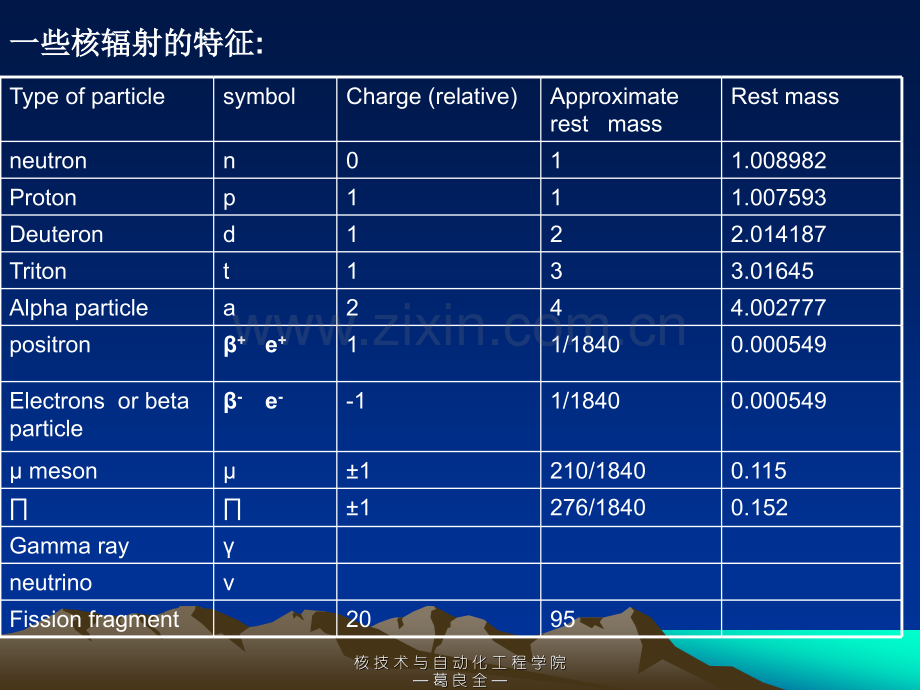 核辐射测量方法.pptx_第3页