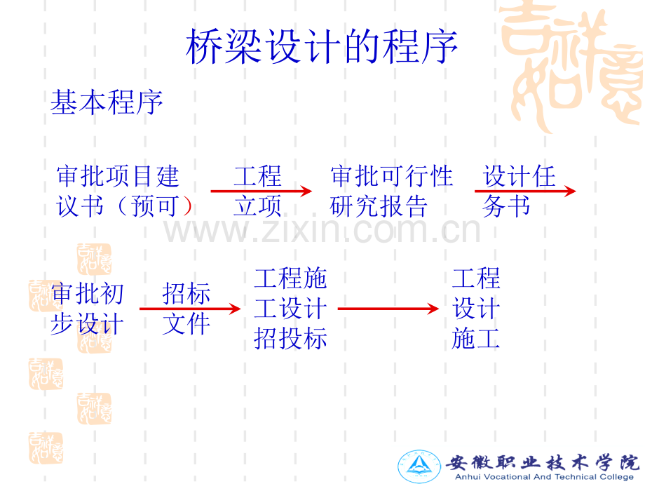 桥梁设计程序.pptx_第2页