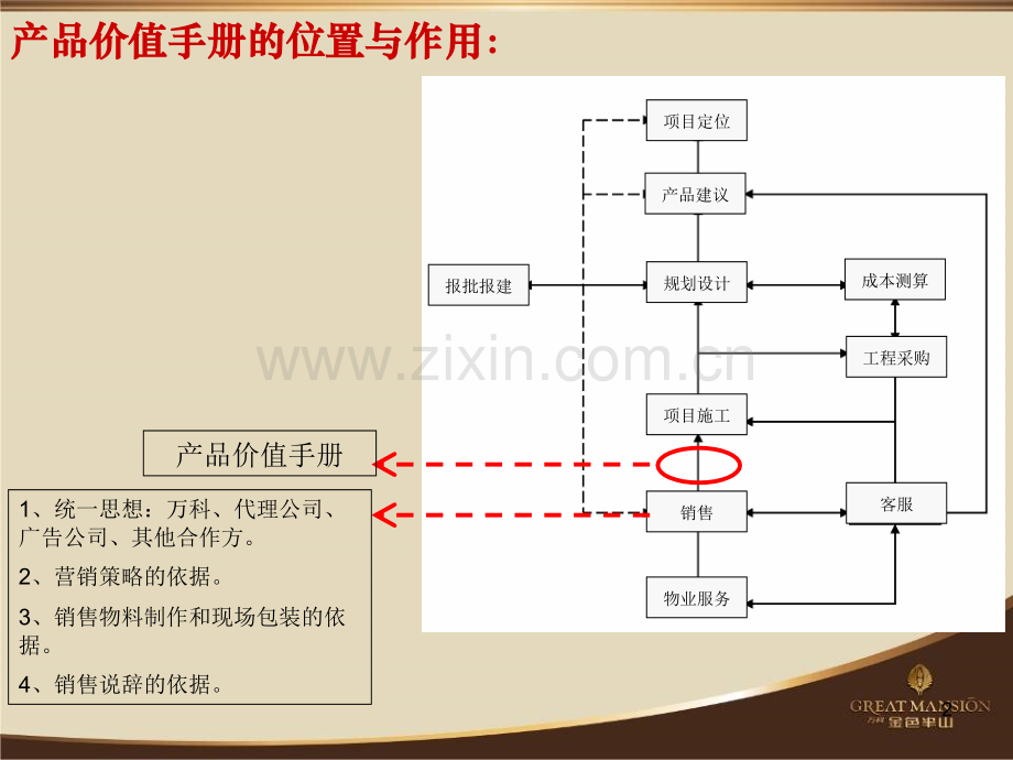 深圳万科金色半山住宅项目产品价值手册52页产品分析.pptx_第2页