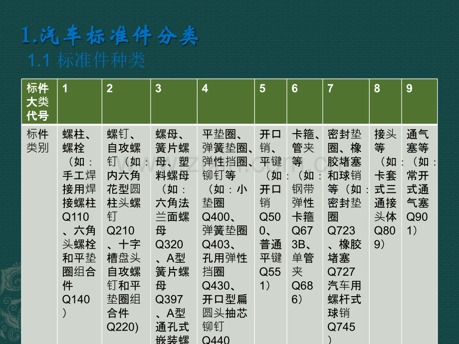 标准件基础知识.pptx_第3页