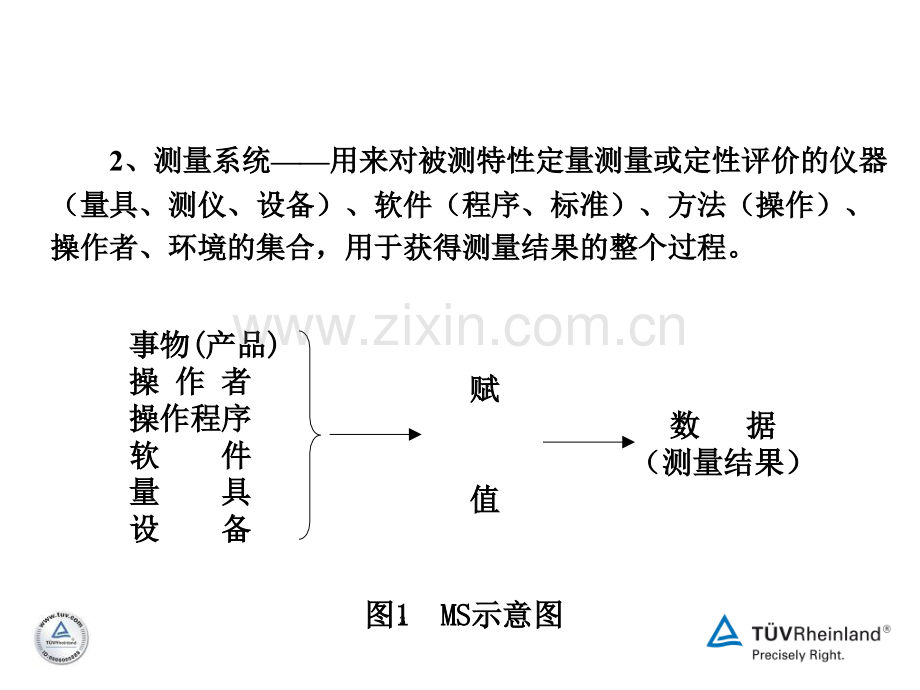 测量系统分析白色板面.pptx_第3页