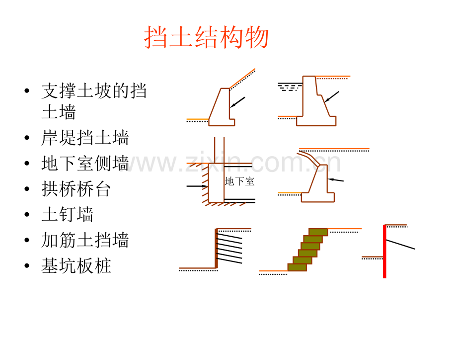 西安理工大学-挡土结构物的土压力.pptx_第2页