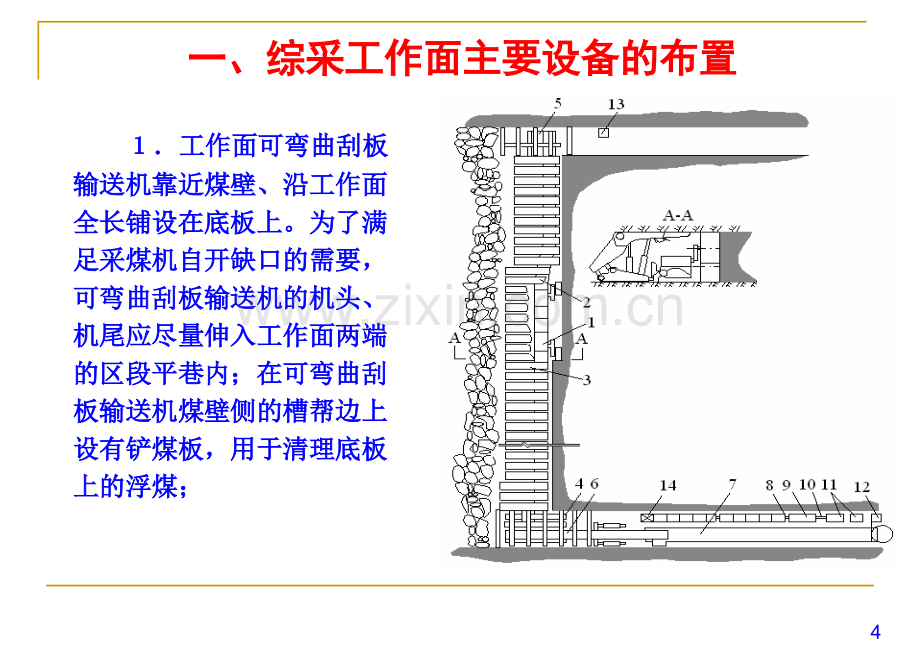 综采工作面主要设备布置.pptx_第3页