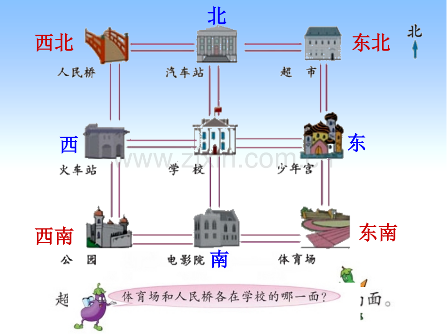 新苏教版二年级数学下册认识东北西北东南西南课件.pptx_第2页