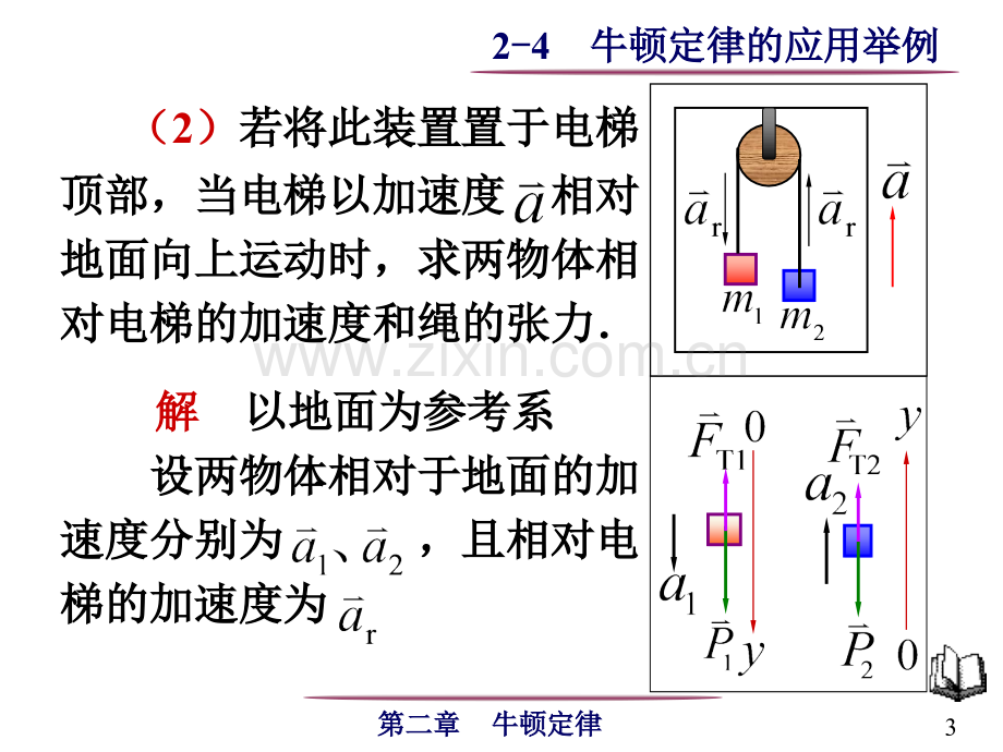 牛顿定律的应用举例19376.pptx_第3页