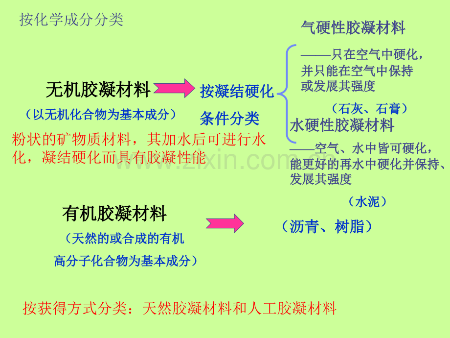 第二章-气硬性胶凝材料.pptx_第2页